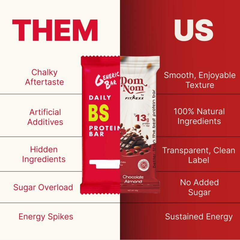 Dom Nom Cocoa Almond Protein Bar - A delicious and nutritious protein bar with 13g protein, natural sugar, and no chalky taste. Made with 0% added sugar, featuring a clean label for a guilt-free snack. Hand holding the vibrant pink packaging against a berry-themed background