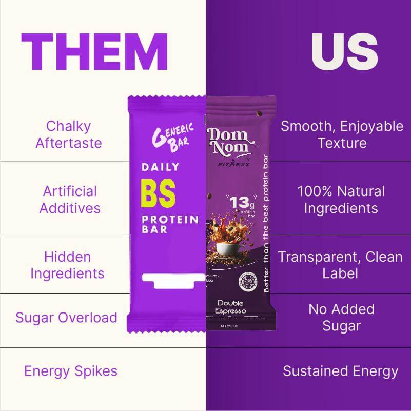 Double Espresso13 Gram Protein Bars,PRO - Tein Bars