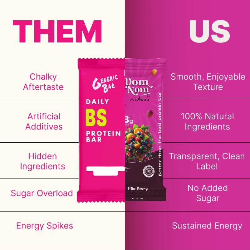 Dom Nom Mix Berry Protein Bar - A delicious and nutritious protein bar with 13g protein, natural sugar, and no chalky taste. Made with 0% added sugar, featuring a clean label for a guilt-free snack. Hand holding the vibrant pink packaging against a berry-themed background