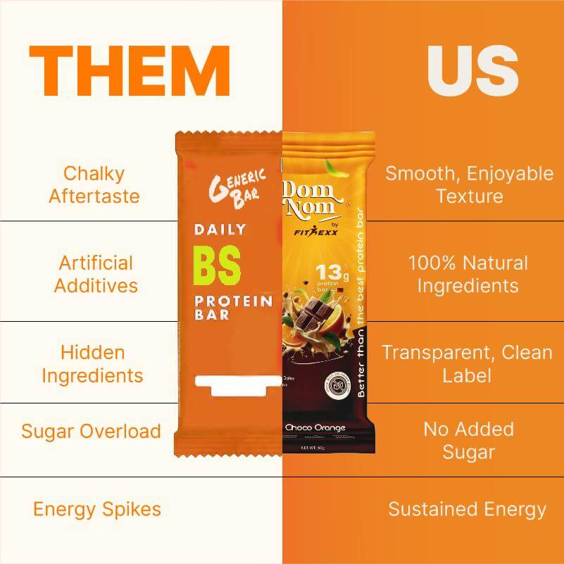 Dom Nom Choco Orange Protein Bar - A delicious and nutritious protein bar with 13g protein, natural sugar, and no chalky taste. Made with 0% added sugar, featuring a clean label for a guilt-free snack. Hand holding the vibrant pink packaging against a berry-themed background