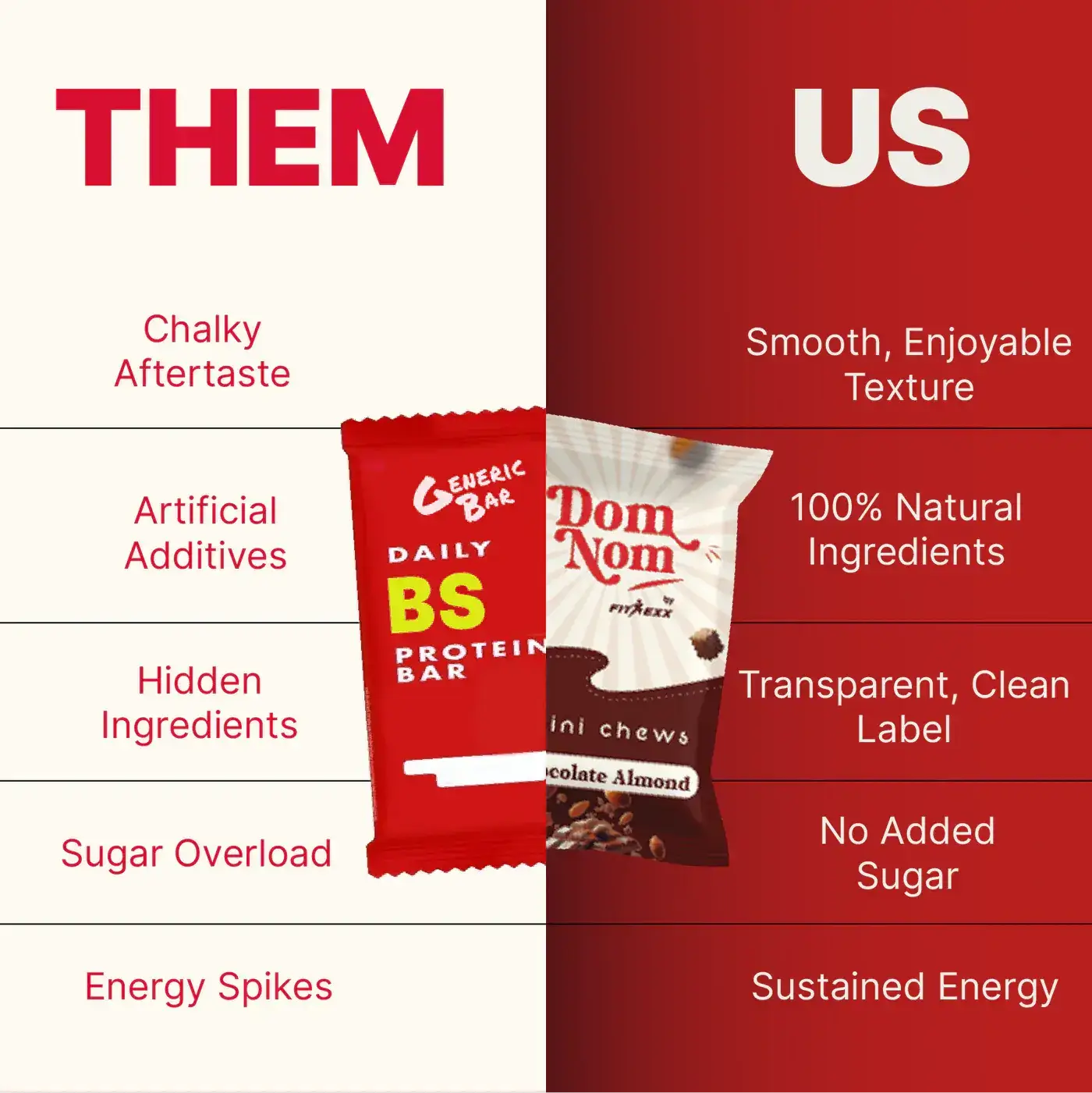 "Dom Nom Choco Almond Mini Chews packaging with a red background, featuring a chocolate and almond-themed design, nutritional facts on the back, and branding by FitNexx