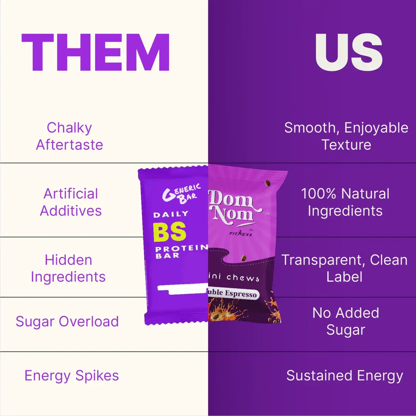 Dom Nom Mini Chews Double Espresso flavor packaging, featuring a rich purple design with coffee beans and a splash of espresso. Nutritional facts visible on the back of the pack.