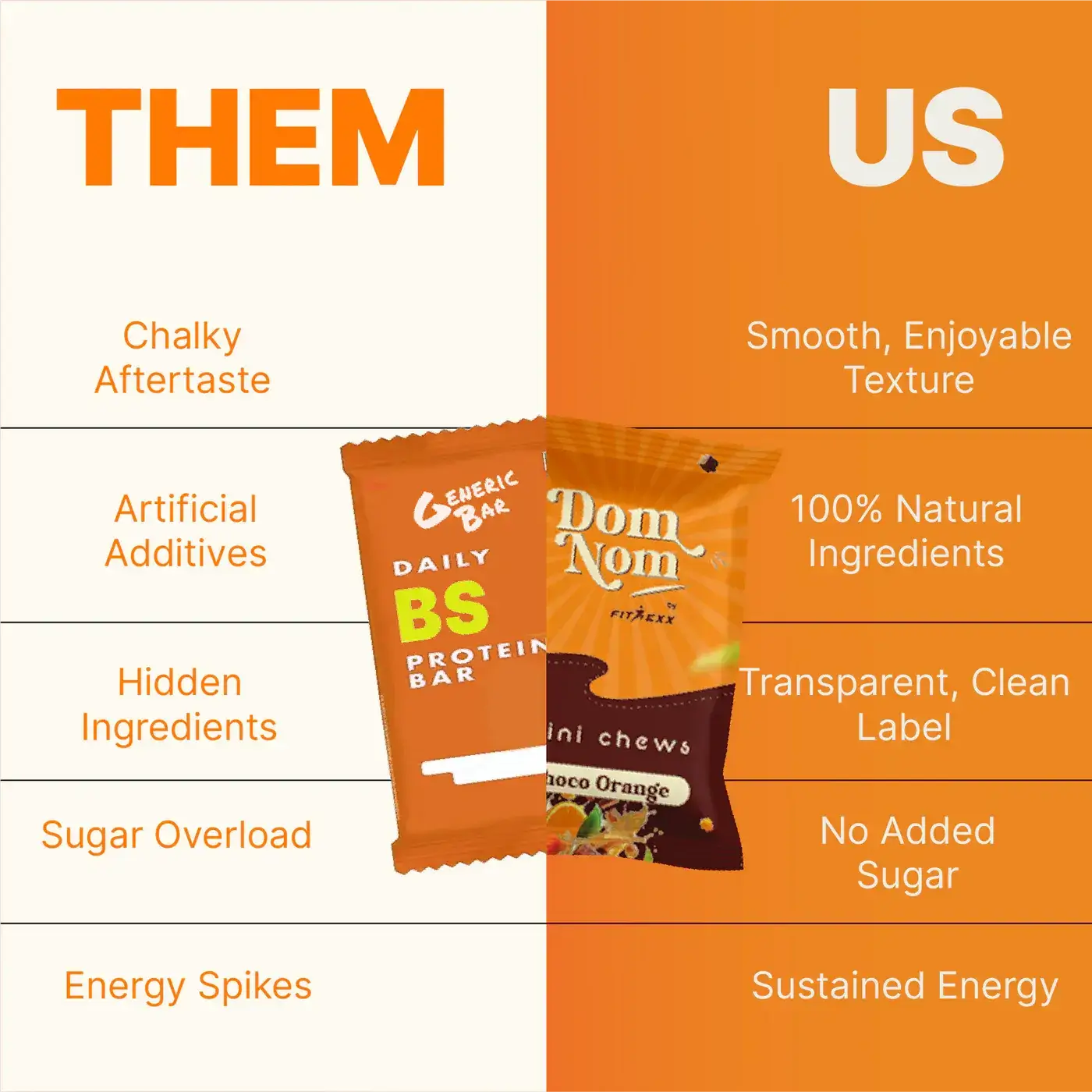 Dom Nom Mini Chews Vanilla & Nuts - Nutritional Facts: 7.8g Protein, 0g Added Sugar, 121.2 Kcal per 50g serving. Healthy, protein-rich snack with no trans fat and high dietary fiber.